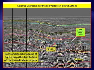 Fluvial Seq.Strat.Nonmarine
