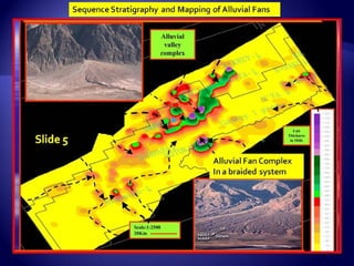 Fluvial Seq.Strat.Nonmarine