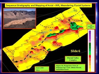 Fluvial Seq.Strat.Nonmarine