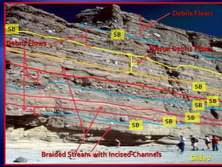 Fluvial Seq.Strat.Nonmarine