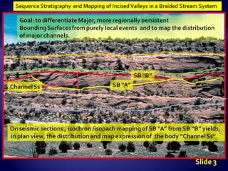Fluvial Seq.Strat.Nonmarine