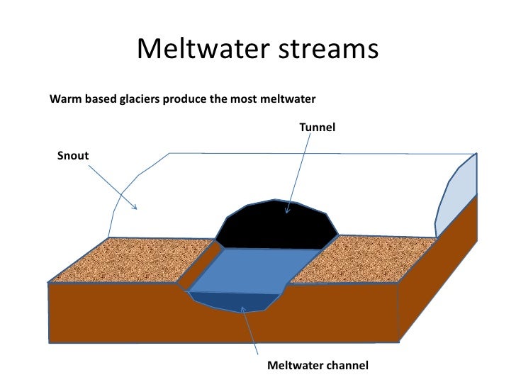 Fluvioglacial Processes And Landforms