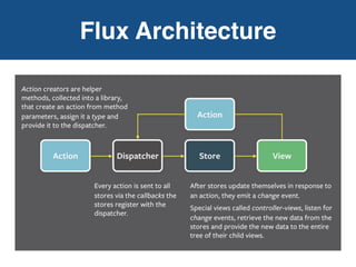 Flux Architecture
 
