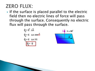  If the surface is placed parallel to the electric
field then no electric lines of force will pass
through the surface. Consequently no electric
flux will pass through the surface.
 
