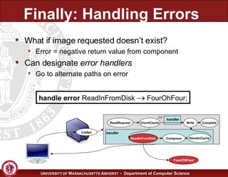 Finally: Handling Errors What if image requested doesn’t exist? Error = negative return value from component Can designate  error handlers Go to alternate paths on error Listen FourOhFour handle error  ReadInFromDisk    FourOhFour; ReadRequest ReadInFromDisk Write CheckCache Compress StoreInCache Complete hit handler handler 