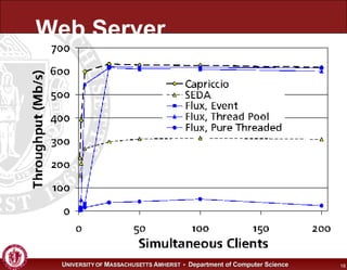 Web Server 