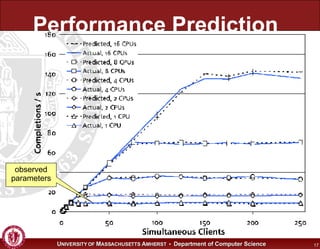 Performance Prediction observed parameters 