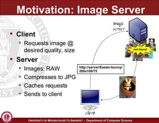 Motivation: Image Server Client Requests image @ desired quality, size Server Images: RAW Compresses to JPG Caches requests Sends to client http://server/Easter-bunny/ 200x100/75 not found client image server 