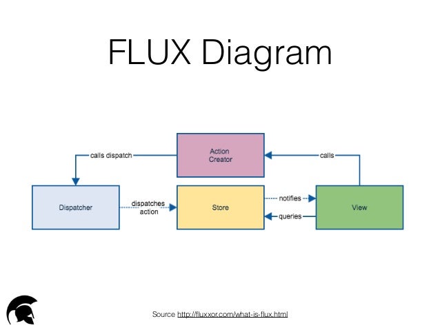 flux diagram flux flux diagram flux