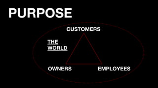PURPOSE
CUSTOMERS
OWNERS EMPLOYEES
THE
WORLD
 
