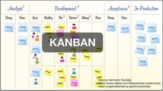 KANBAN
Source: Hermanni Hyytiälä,
https://www.reaktor.com/blog/kanban-auttaa-loyta
maan-ongelmakohdat-ja-parannuskohteet/
 