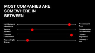 MOST COMPANIES ARE
SOMEWHERE IN
BETWEEN
Processes and
Tools
Individuals and
Interactions
Working
Software
Comprehensive
Documentation
Customer
Collaboration
Contract
Negotiation
Responding to
Change
Following a
Plan
 