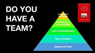 DO YOU
HAVE A
TEAM?
 