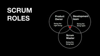 SCRUM
ROLES
 