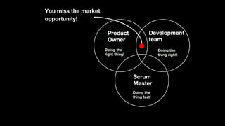 You miss the market
opportunity!
 