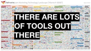 THERE ARE LOTS
OF TOOLS OUT
THERE
 
