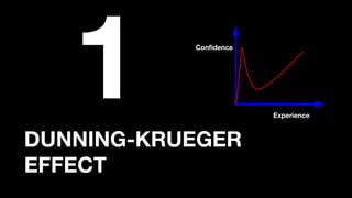 DUNNING-KRUEGER
EFFECT
1 Confidence
Experience
 