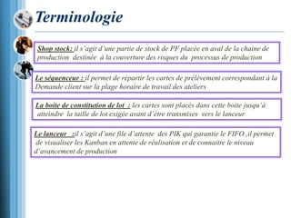 Terminologie
Shop stock: il s’agit d’une partie de stock de PF placée en aval de la chaine de
production destinée à la couverture des risques du processus de production
Le séquenceur : il permet de répartir les cartes de prélèvement correspondant à la
Demande client sur la plage horaire de travail des ateliers
La boite de constitution de lot : les cartes sont placés dans cette boite jusqu’à
atteindre la taille de lot exigée avant d’ètre transmises vers le lanceur
Le lanceur :il s’agit d’une file d’attente des PIK qui garantie le FIFO ,il permet
de visualiser les Kanban en attente de réalisation et de connaitre le niveau
d’avancement de production
 