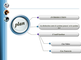 INTRODUCTION
La distinction entre le système poussé et le système
tiré
L’outil kanban
Cas Valeo
Cas Faurecia
 