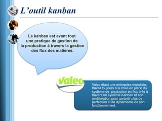 L’outil kanban
Le kanban est avant tout
une pratique de gestion de
la production à travers la gestion
des flux des matières.
Valeo étant une entreprise mondiale,
travail toujours à la mise en place du
système de production en flux tirés à
travers un système Kanban et son
amélioration pour garantir plus de
perfection et de dynamisme de son
fonctionnement.
 