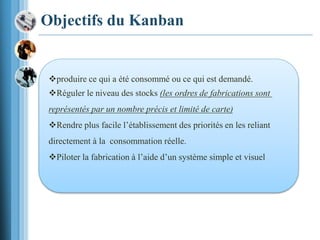 produire ce qui a été consommé ou ce qui est demandé.
Réguler le niveau des stocks (les ordres de fabrications sont
représentés par un nombre précis et limité de carte)
Rendre plus facile l’établissement des priorités en les reliant
directement à la consommation réelle.
Piloter la fabrication à l’aide d’un système simple et visuel
Objectifs du Kanban
 