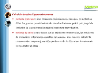 Calcul des boucles d’approvisionnement
 méthode empirique : nous procédons empiriquement, pas à pas, en mettant au
début des grandes quantités de stocks et en les diminuant petit à petit jusqu'à la
limitation de la consommation réelle d’une heure de production.
 méthode de calcul : en se basant sur les prévisions commerciales, les prévisions
de productions et les heures ouvrables par semaine, nous pouvons calculer la
consommation moyenne journalière par heure afin de déterminer le volume de
stock à mettre en place .
 