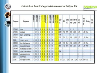 Calcul de la boucle d’approvisionnement de la ligne YX
 