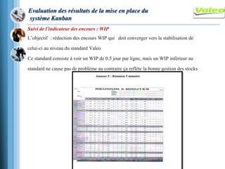 Evaluation des résultats de la mise en place du
système Kanban
Suivi de l’indicateur des encours : WIP
L’objectif : réduction des encours WIP qui doit converger vers la stabilisation de
celui-ci au niveau du standard Valeo
Ce standard consiste à voir un WIP de 0.5 jour par ligne, mais un WIP inférieur au
standard ne cause pas de problème au contraire ça reflète la bonne gestion des stocks
 