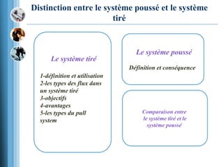 Distinction entre le système poussé et le système
tiré
Le système poussé
Définition et conséquence
Le système tiré
1-définition et utilisation
2-les types des flux dans
un système tiré
3-objectifs
4-avantages
5-les types du pull
system
Comparaison entre
le système tiré et le
système poussé
 