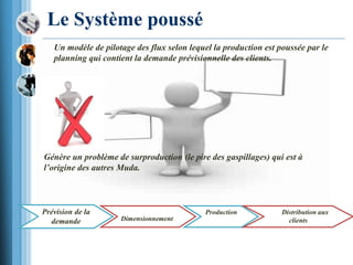 Le Système poussé
Un modèle de pilotage des flux selon lequel la production est poussée par le
planning qui contient la demande prévisionnelle des clients.
Prévision de la
demande Dimensionnement
Production Distribution aux
clients
Génère un problème de surproduction (le pire des gaspillages) qui est à
l’origine des autres Muda.
 