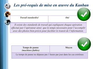 Les pré-requis de mise en œuvre du Kanban
Travail standardisé Oui
Il existe des standards de travail qui expliquent chaque opération
effectué par l’opérateur ainsi que le temps nécessaire pour l’accomplir
avec des photos bien précis pour faciliter le transit de l’information.
Temps de panne
(machines fiables)
Moyen
Le temps de panne ne dépasse pas 1 heure par jour dans les cas extrêmes
 