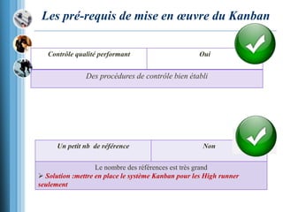 Les pré-requis de mise en œuvre du Kanban
Contrôle qualité performant Oui
Des procédures de contrôle bien établi
Un petit nb de référence Non
Le nombre des références est très grand
 Solution :mettre en place le système Kanban pour les High runner
seulement
 