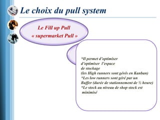 Le choix du pull system
Le Fill up Pull
« supermarket Pull »
Le Mixed Pull
Le Sequential
Pull
*Il permet d’optimiser
d’optimiser l’espace
de stockage
(les High runners sont gérés en Kanban)
*Les low runners sont géré par un
Buffer (durée de stationnement de ½ heure)
*Le stock au niveau de shop stock est
minimisé
 
