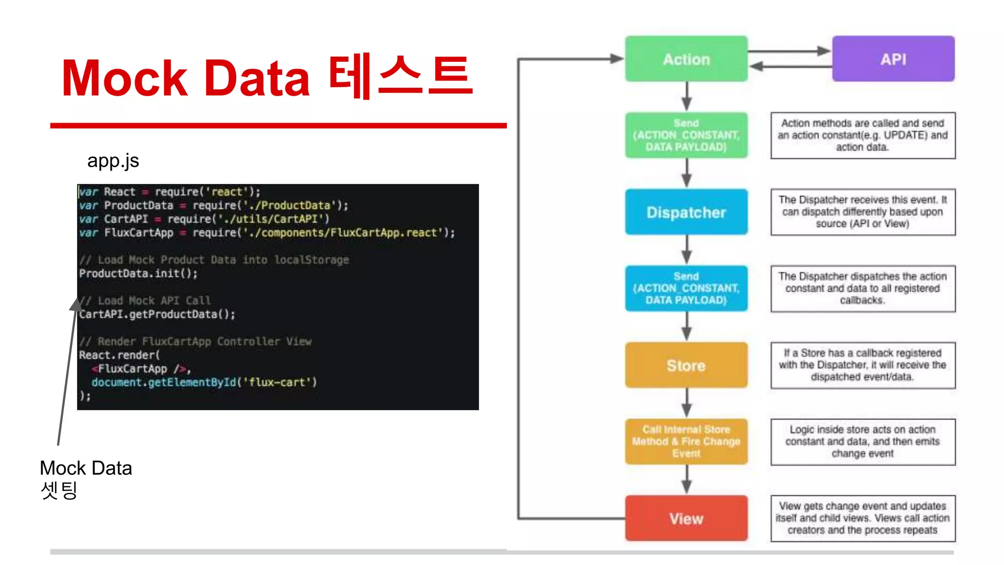 Mock Data 테스트
app.js
Mock Data
셋팅
 