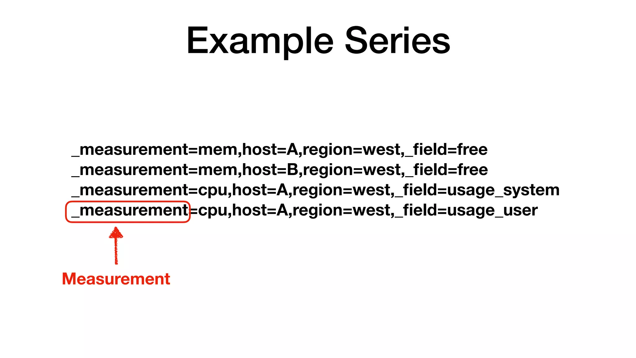 Example Series
_measurement=mem,host=A,region=west,_ﬁeld=free
_measurement=mem,host=B,region=west,_ﬁeld=free
_measurement=cpu,host=A,region=west,_ﬁeld=usage_system
_measurement=cpu,host=A,region=west,_ﬁeld=usage_user
Measurement
 