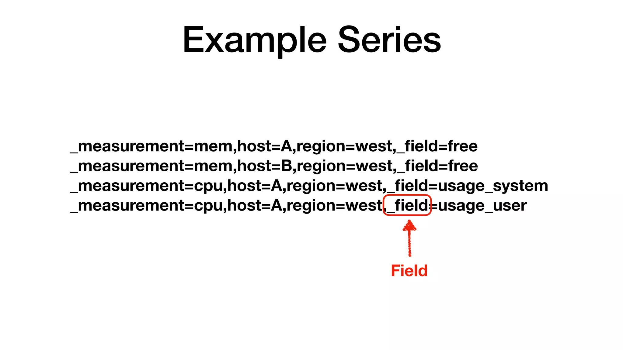 Example Series
_measurement=mem,host=A,region=west,_ﬁeld=free
_measurement=mem,host=B,region=west,_ﬁeld=free
_measurement=cpu,host=A,region=west,_ﬁeld=usage_system
_measurement=cpu,host=A,region=west,_ﬁeld=usage_user
Field
 