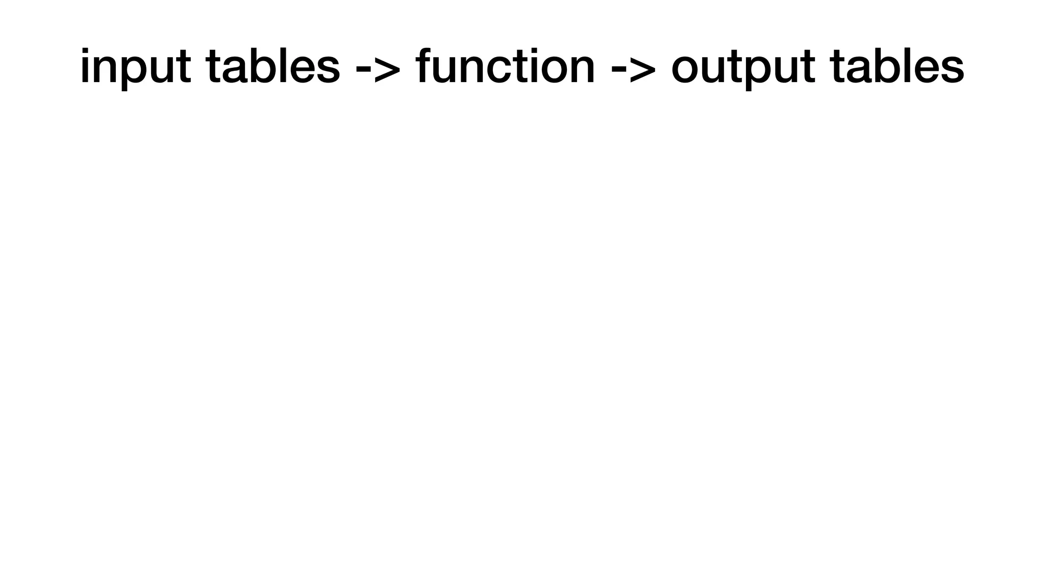 input tables -> function -> output tables
 