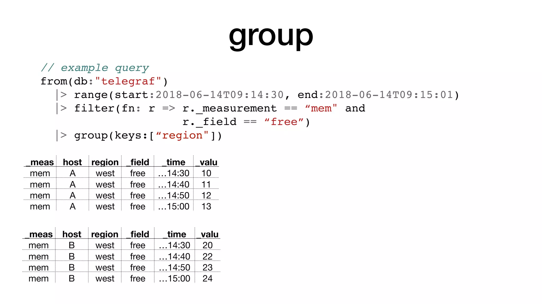 group
_meas host region _ﬁeld _time _valu
mem A west free …14:30 10
mem A west free …14:40 11
mem A west free …14:50 12
mem A west free …15:00 13
_meas host region _ﬁeld _time _valu
mem B west free …14:30 20
mem B west free …14:40 22
mem B west free …14:50 23
mem B west free …15:00 24
// example query
from(db:"telegraf")
|> range(start:2018-06-14T09:14:30, end:2018-06-14T09:15:01)
|> filter(fn: r => r._measurement == “mem" and
r._field == “free”)
|> group(keys:[“region"])
 