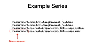 Example Series
_measurement=mem,host=A,region=west,_ﬁeld=free
_measurement=mem,host=B,region=west,_ﬁeld=free
_measurement=cpu,host=A,region=west,_ﬁeld=usage_system
_measurement=cpu,host=A,region=west,_ﬁeld=usage_user
Measurement
 
