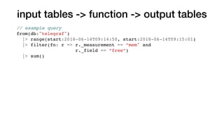 input tables -> function -> output tables
// example query
from(db:"telegraf")
|> range(start:2018-06-14T09:14:50, start:2018-06-14T09:15:01)
|> filter(fn: r => r._measurement == “mem" and
r._field == “free”)
|> sum()
 