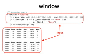 window
_meas host region _ﬁeld _time _valu
mem A west free …14:30 10
mem A west free …14:40 11
mem A west free …14:50 12
mem A west free …15:00 13
_meas host region _ﬁeld _time _valu
mem B west free …14:30 20
mem B west free …14:40 22
mem B west free …14:50 23
mem B west free …15:00 24
// example query
from(db:"telegraf")
|> range(start:2018-06-14T09:14:30, end:2018-06-14T09:15:01)
|> filter(fn: r => r._measurement == “mem" and
r._field == “free”)
|> window(every:20s)
Input
 