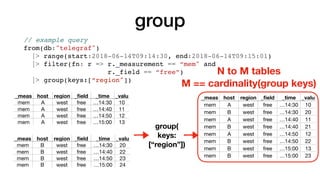 group
_meas host region _ﬁeld _time _valu
mem A west free …14:30 10
mem A west free …14:40 11
mem A west free …14:50 12
mem A west free …15:00 13
_meas host region _ﬁeld _time _valu
mem B west free …14:30 20
mem B west free …14:40 22
mem B west free …14:50 23
mem B west free …15:00 24
group(
keys:
[“region”])
// example query
from(db:"telegraf")
|> range(start:2018-06-14T09:14:30, end:2018-06-14T09:15:01)
|> filter(fn: r => r._measurement == “mem" and
r._field == “free”)
|> group(keys:[“region"])
_meas
ureme
host region _ﬁeld _time _valu
emem A west free …14:30 10
mem B west free …14:30 20
mem A west free …14:40 11
mem B west free …14:40 21
mem A west free …14:50 12
mem B west free …14:50 22
mem B west free …15:00 13
mem B west free …15:00 23
N to M tables
M == cardinality(group keys)
 