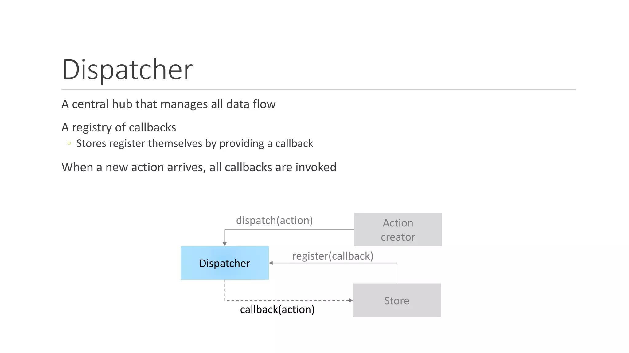 Dispatcher
A central hub that manages all data flow
A registry of callbacks
◦ Stores register themselves by providing a callback
When a new action arrives, all callbacks are invoked
Dispatcher
Store
register(callback)
actionAction
creator
dispatch(action)
callback(action)
 