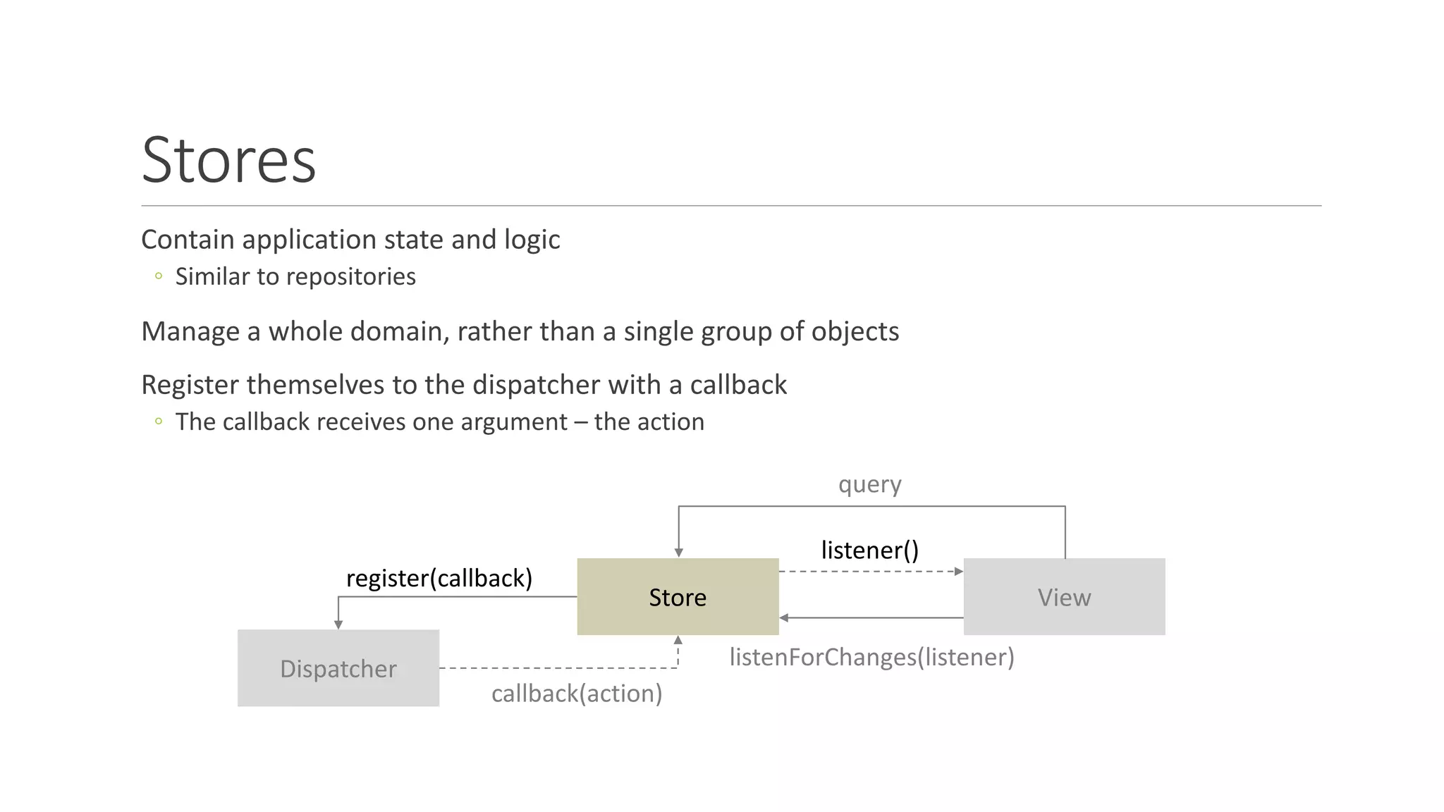 Stores
Contain application state and logic
◦ Similar to repositories
Manage a whole domain, rather than a single group of objects
Register themselves to the dispatcher with a callback
◦ The callback receives one argument – the action
Dispatcher
Store View
listener()
listenForChanges(listener)
register(callback)
callback(action)
query
 