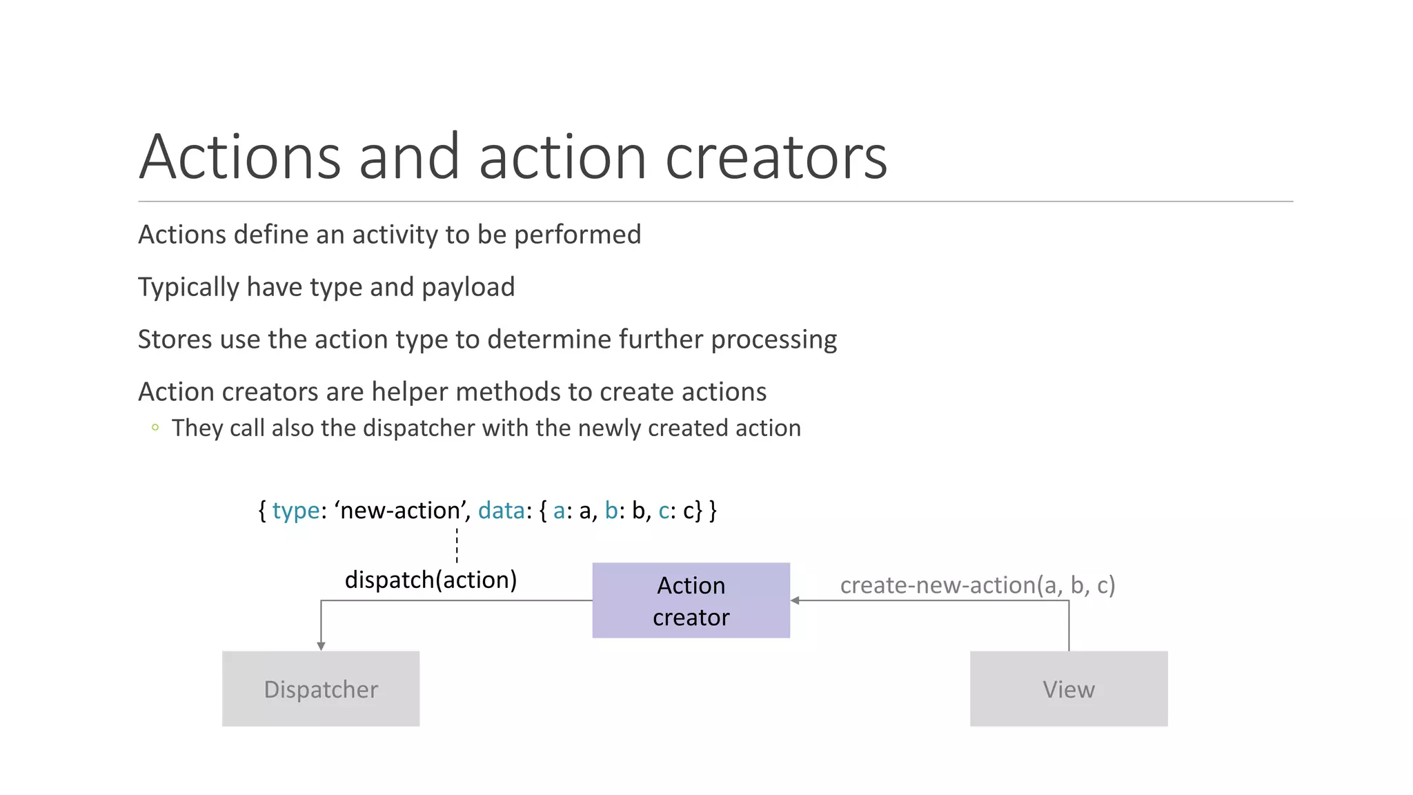 Actions and action creators
Actions define an activity to be performed
Typically have type and payload
Stores use the action type to determine further processing
Action creators are helper methods to create actions
◦ They call also the dispatcher with the newly created action
Dispatcher View
actionAction
creator
create-new-action(a, b, c)dispatch(action)
{ type: ‘new-action’, data: { a: a, b: b, c: c} }
 