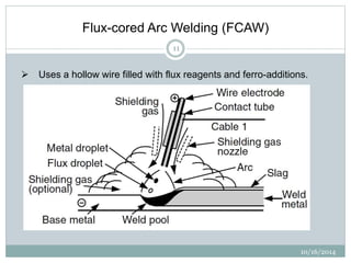10/16/2014 
Flux-cored Arc Welding (FCAW) 
11 
 Uses a hollow wire filled with flux reagents and ferro-additions. 
 