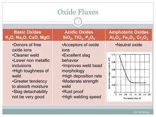 Oxide Fluxes 
10/16/2014 
7 
Basic Oxides 
K2O, Na2O, CaO, MgO 
Acidic Oxides 
SiO2, TiO2, P2O5 
Amphoteric Oxides 
Al2O3, Fe2O3, Cr2O3 
•Donors of free 
oxide ions 
•Cleaner weld 
•Lower non metallic 
inclusions 
•High toughness of 
weld 
•Greater tendency 
to absorb moisture 
•Slag detachability 
not be very good 
•Acceptors of oxide 
ions 
•Excellent slag 
behavior 
•Improves weld bead 
morphology 
•High deposition rate 
•Moderate strength 
weld 
•Rust proof 
•High welding speed 
•Neutral oxide 
 