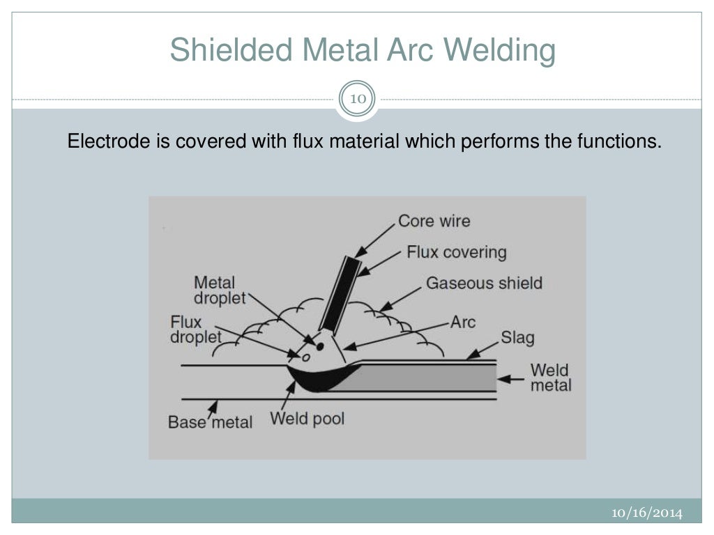 Fluxes in welding
