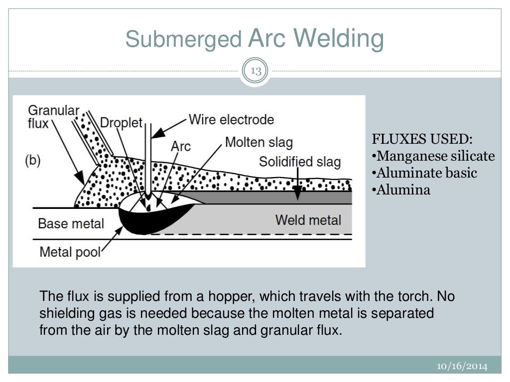 Fluxes in welding