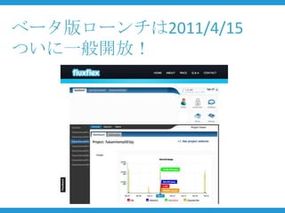 ベータ版ローンチは2011/4/15
ついに一般開放！
 